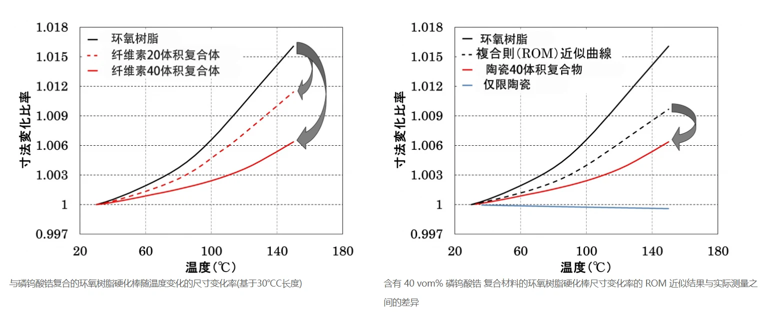 产品技术参数图 02